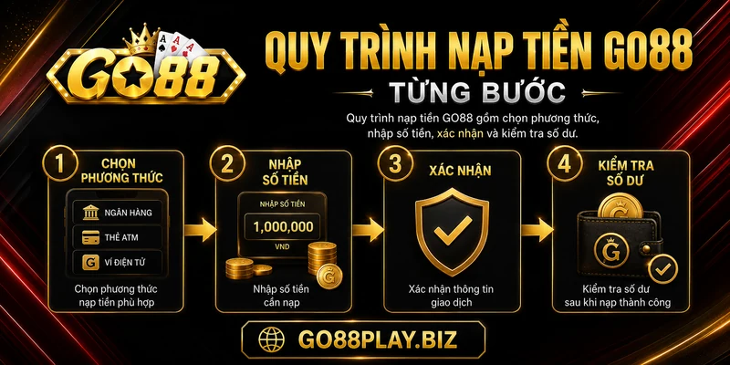 Quy trình nạp tiền GO88 từng bước