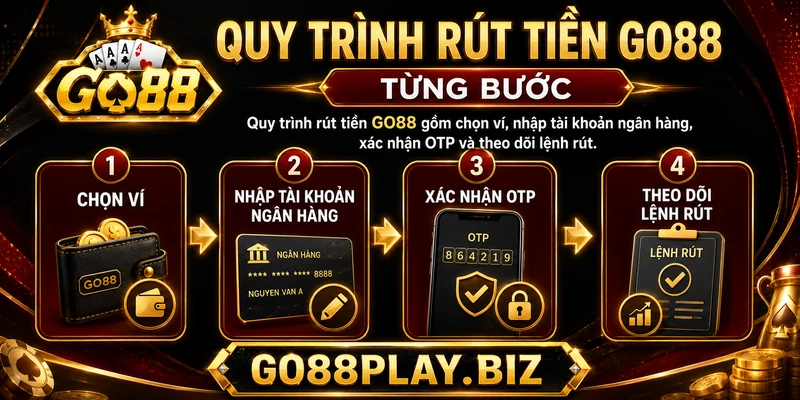 Quy trình rút tiền GO88 từng bước